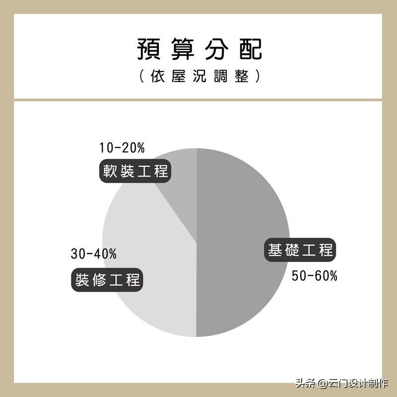 旧屋翻新的最佳方法,为什么要旧屋翻新装修