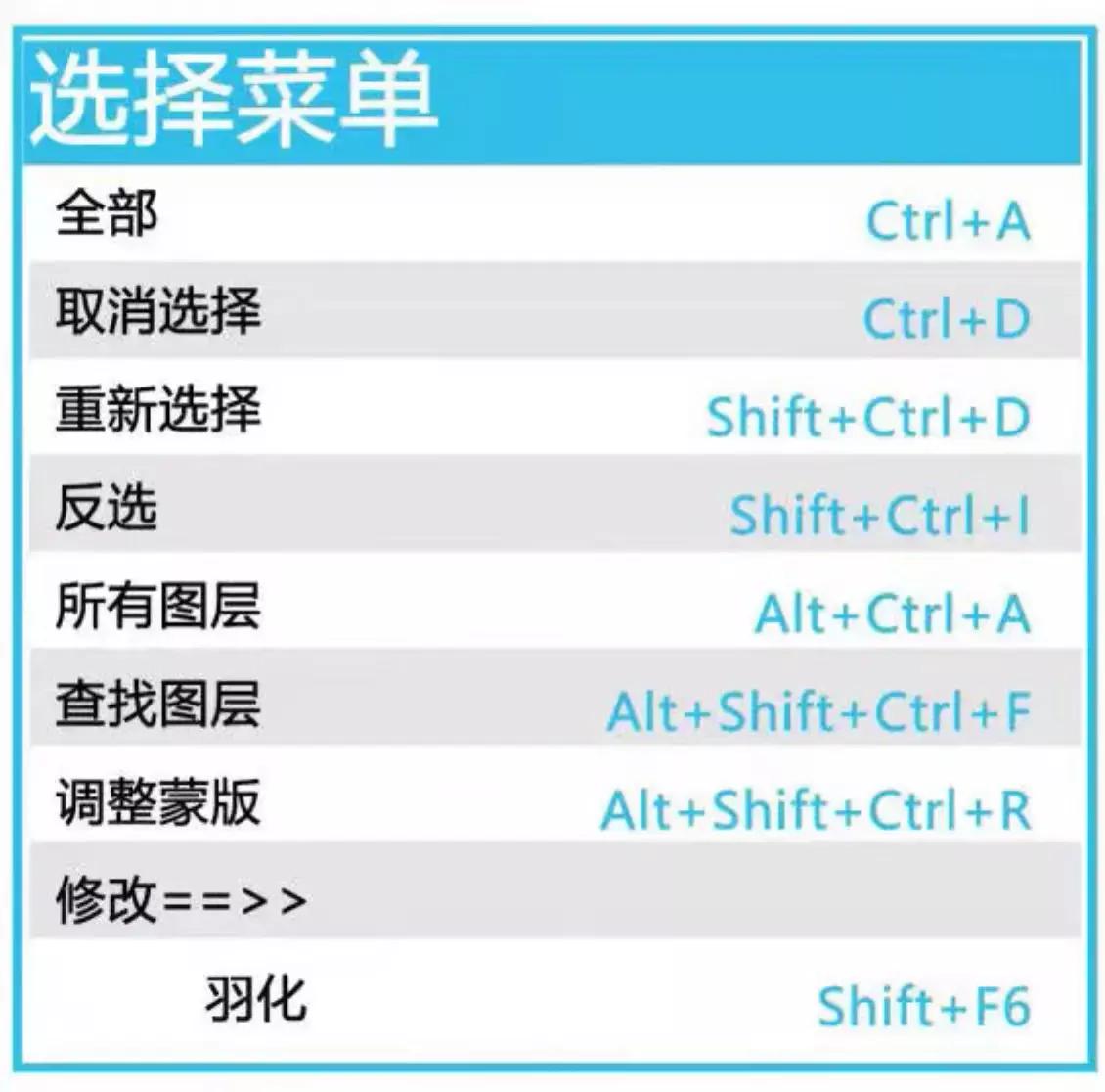 设计师需要什么技能学会ps,新手ps设计师该怎么提高技术