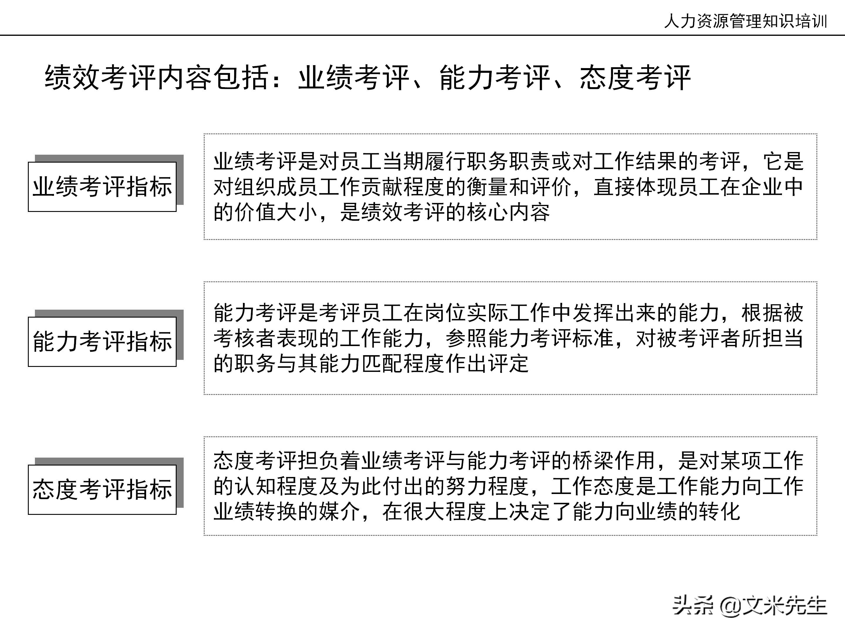 国内知名咨询公司课件：177页人力资源管理知识培训（内部版）
