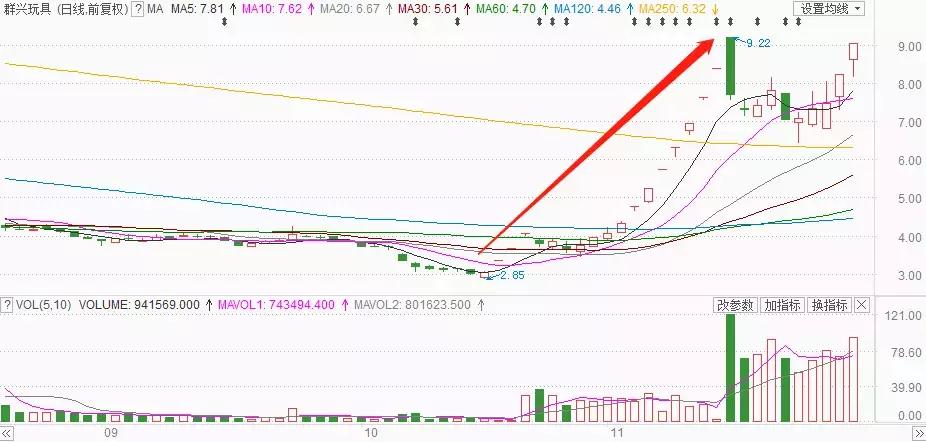 一出好戏卖了多少票房,一出好戏破7亿演员片酬