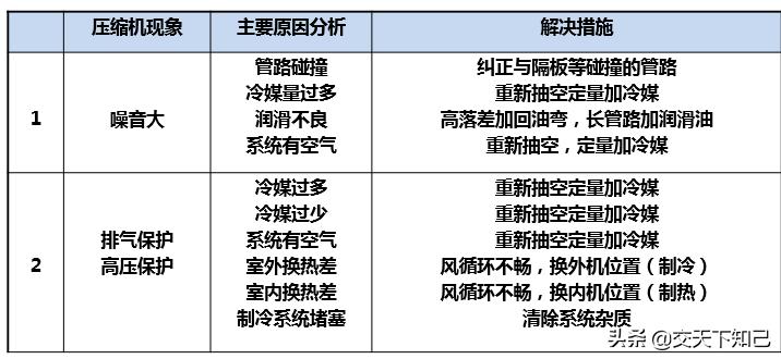 海信变频空调一开机就跳闸故障,海信变频空调外机存储器故障