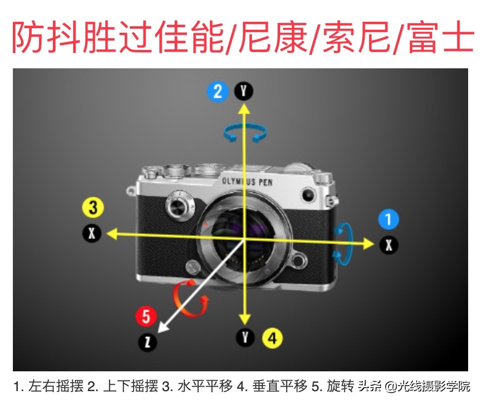 奥林巴斯13年前的微单,2022年奥林巴斯微单将会出新机吗