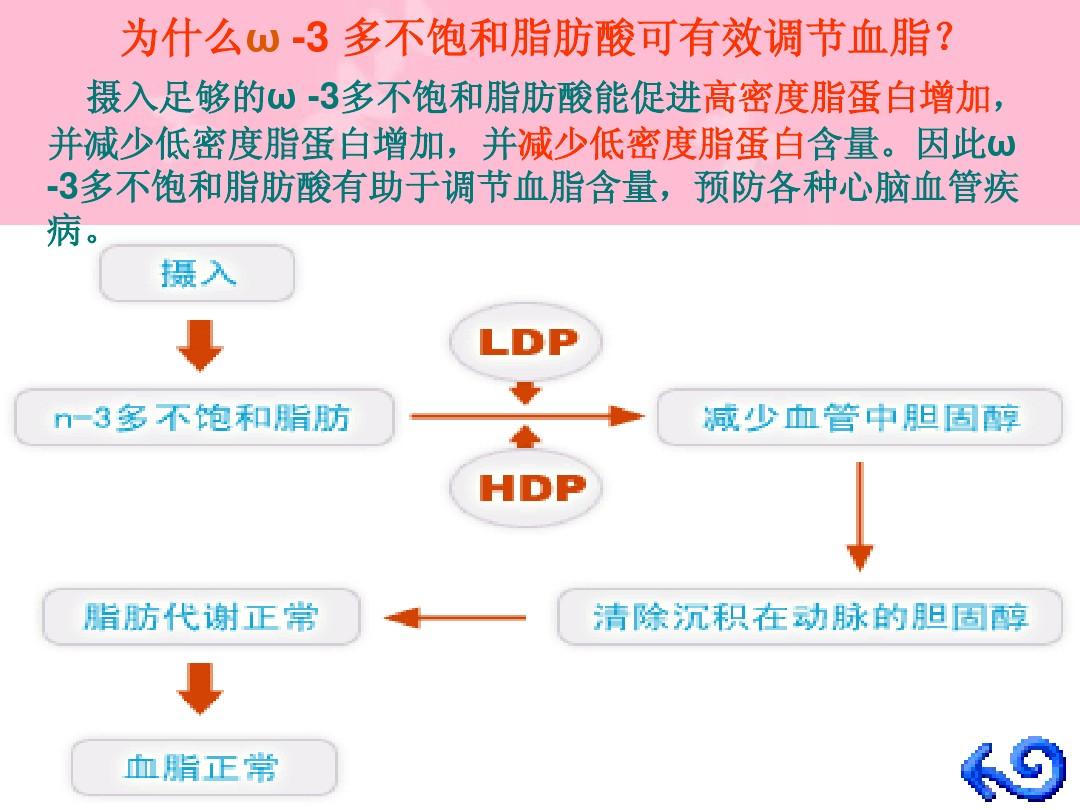 吃奶粉dha需要额外补充吗 (宝宝需要额外补充dha吗)
