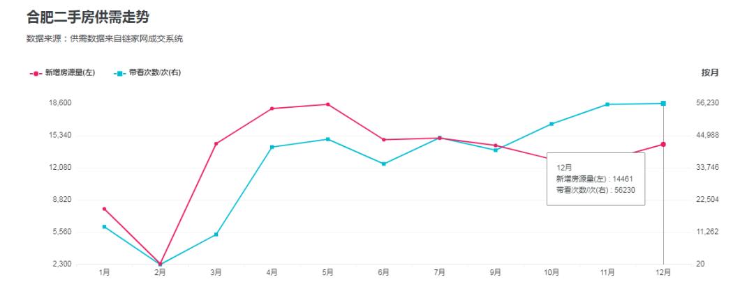 合肥二手房最新涨跌一览表,合肥楼市二手房目前现状