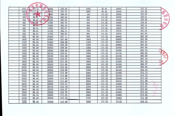 南京世茂璀璨睿湾楼面价,世茂璀璨睿湾售罄了吗