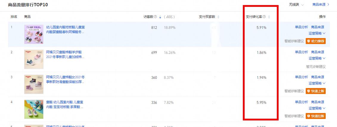 寒潮来袭，冬季商品引来流量高峰！商家该如何做好商品布局？