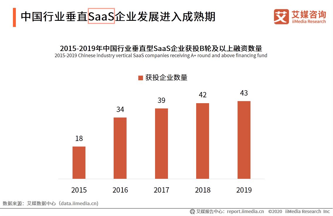 分析师解答：浅述办公系统中OA、SaaS、CRM、ERP的含义