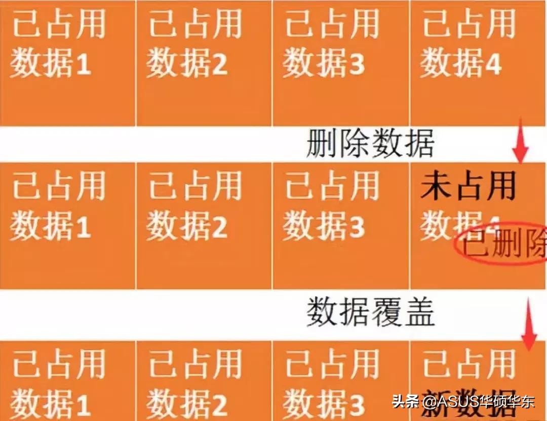 永久删除再格式化还能恢复文件吗,怎么把粉碎的文件恢复