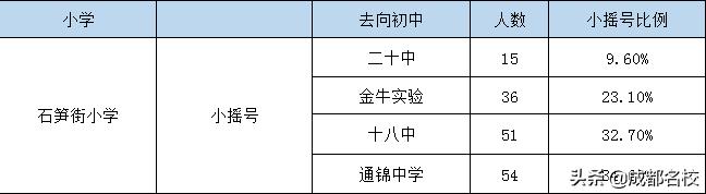 成都五朵金花是哪五个小学,成都五朵金花小学