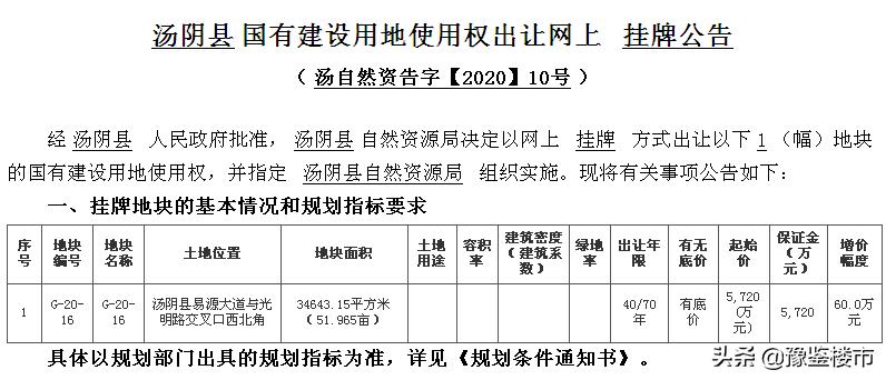 安阳市汤阴县一块宅地42轮激烈竞争成交