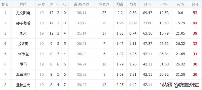 米兰新球场难题,国际米兰2020-2021意甲第7轮