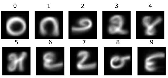 助一臂之力!胶囊神经网络如何工作