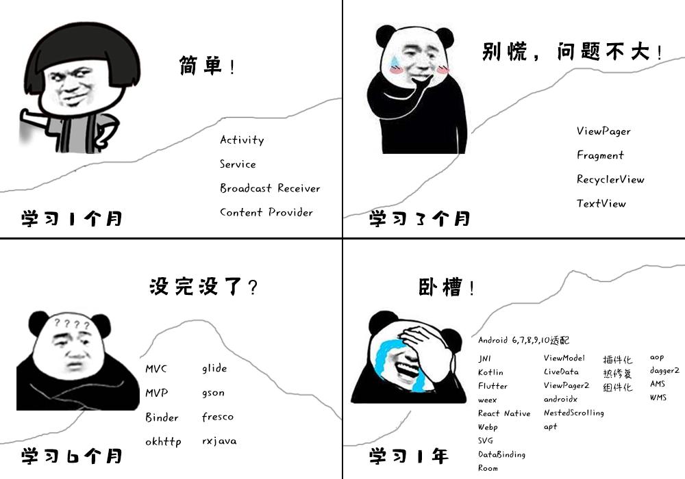 安卓发行多年移动App趋近饱和,安卓开发还有好前景吗?当然