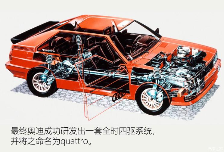 2021奥迪q5价目表suv,家族suv