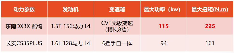 开东南dx3新疆旅游,开东南dx3在路上的视频抖音