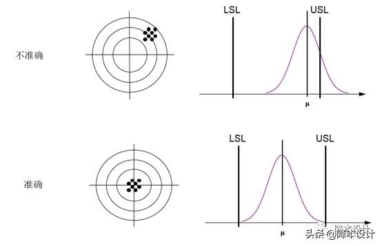 如何合理的选择公差等级,公差的最佳设置