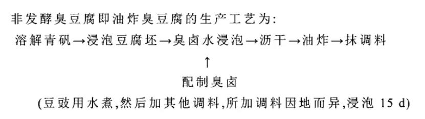 臭豆腐臭的原因,臭豆腐那么臭是不是加了屎