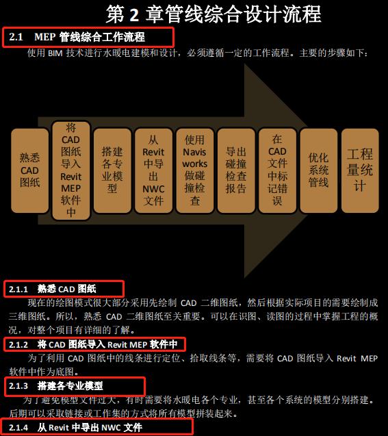 bim视频教程零基础自学,bim零基础入门到精通四合一课程