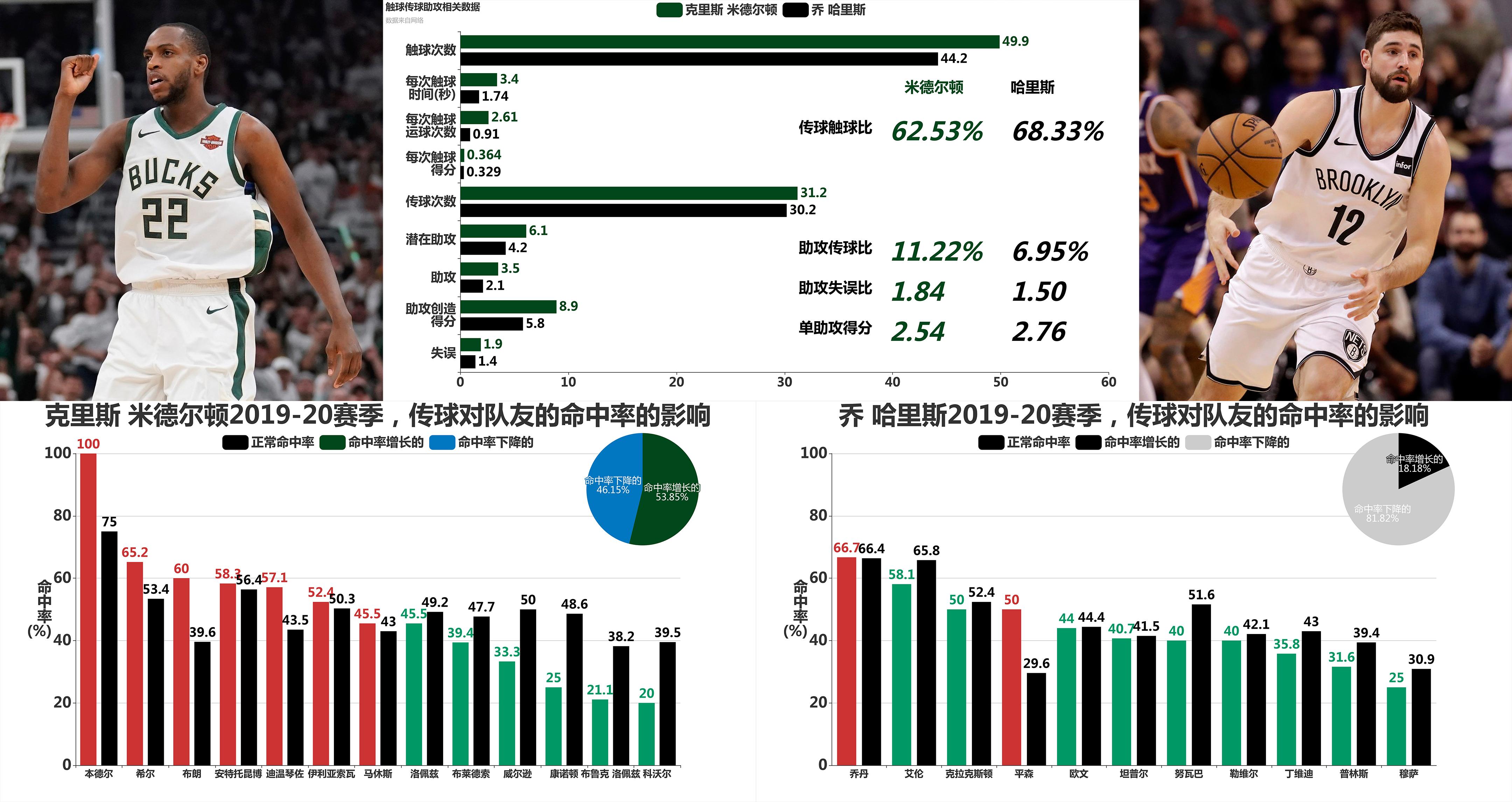 米德尔顿和英格拉姆谁强,乔哈里斯好还是肯纳德