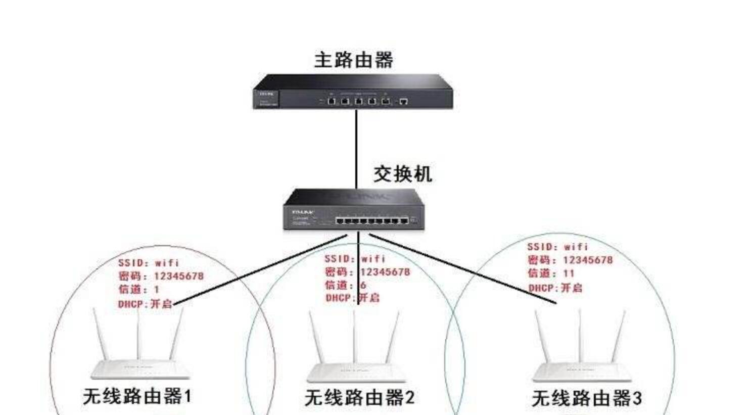 废旧路由器千万别急着扔,怎么用闲置路由器做wifi扩展器