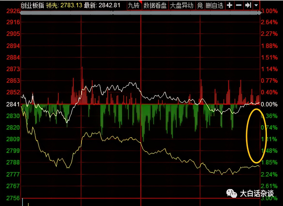 周末突发股市走势分析,股市三大指数逆势反弹