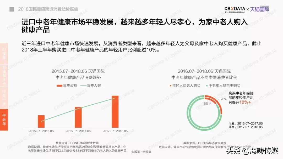 2019-2020国民心理健康发展报告,2021国民健康新趋势报告