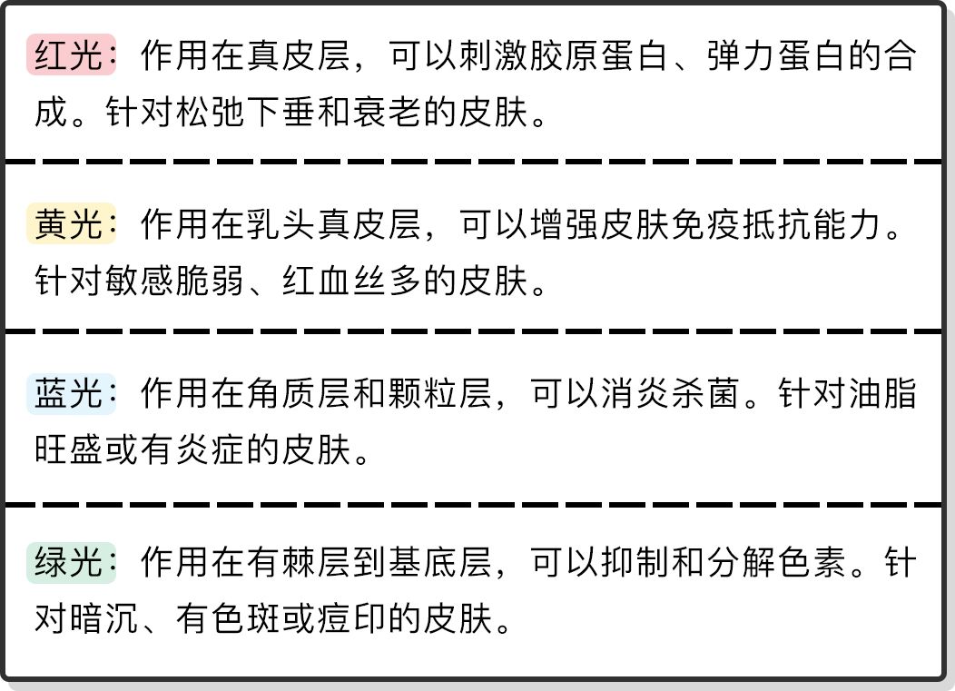 花3000块做一次皮肤护理我后悔吗,皮肤提拉效果怎么样