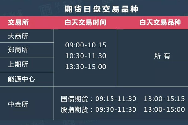 恒生指数期货交易时间表,上海期货夜盘交易时间表