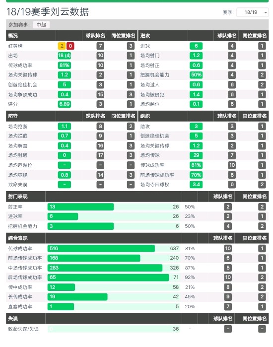 武汉卓尔球员刘云简历,卓尔国脚刘云