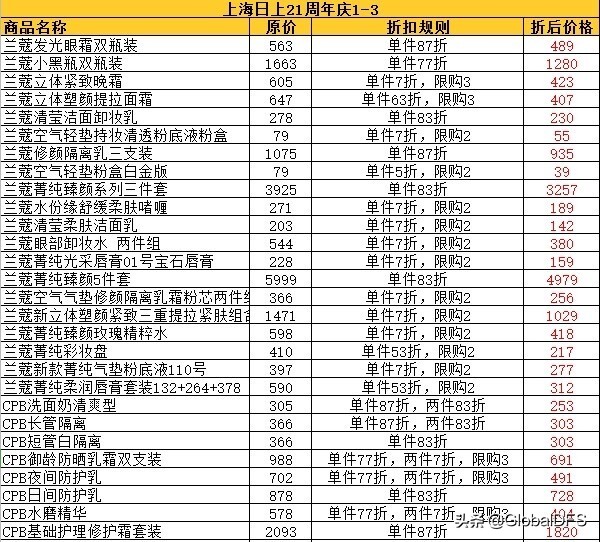 日上免税周年庆,日上免税行北京推出活动