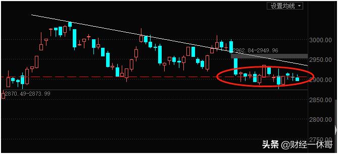 《我和我的股票，一刻也不能分割》2017~2019