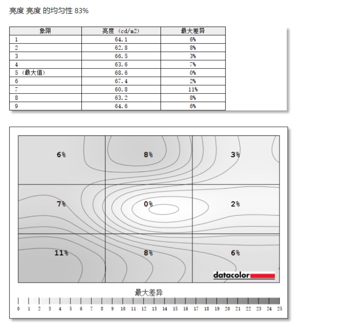 拯救者240hz电竞显示器y25,拯救者y25显示器