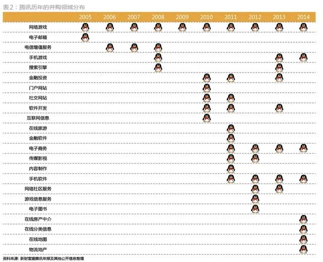 马化腾鹅厂坊间八卦,马化腾鹅厂在哪里