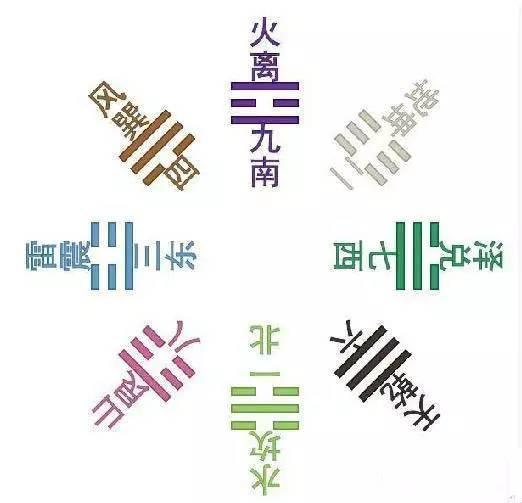 最全的易经八卦图解大全,易经教你如何看八卦图