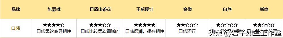 什么高筋面粉最适合做面包,哪款高筋面粉做面包好