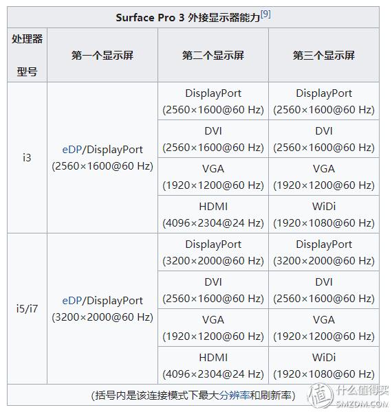 学习向SP打造指南篇一:微软神器Surface产品线全系列详细介绍