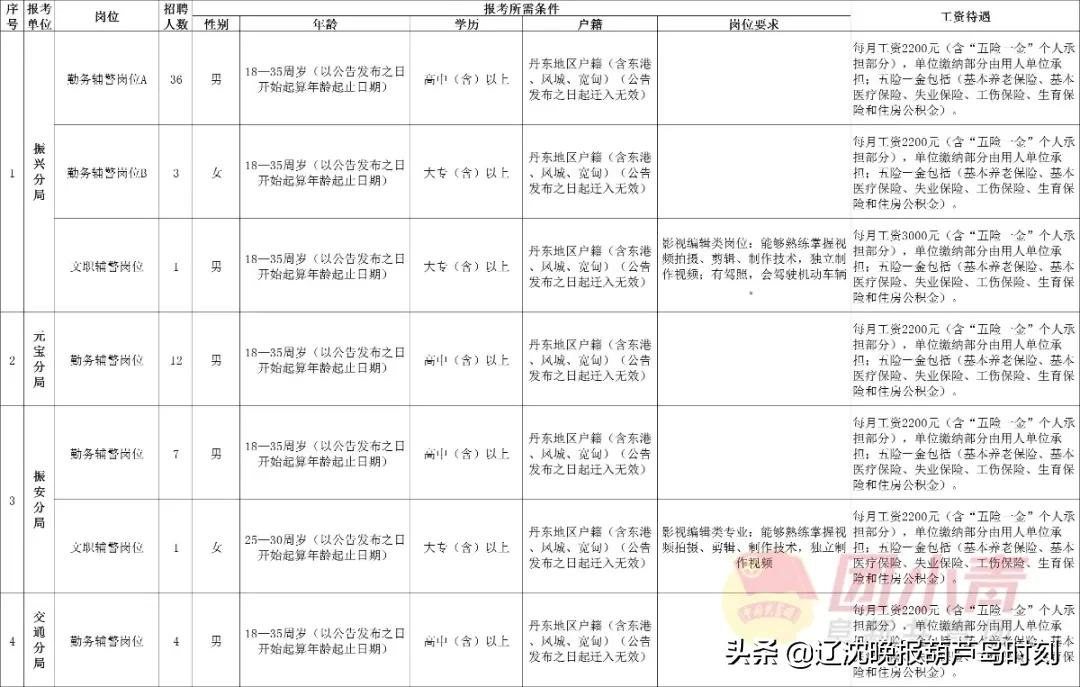事业单位招聘961人,招聘事业单位工作人员133人有编制