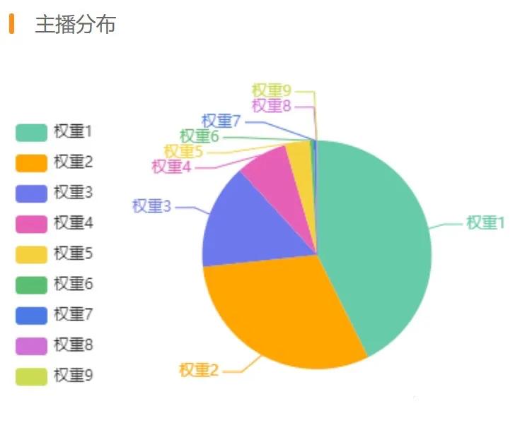 幸存者偏差到底想说明什么,幸存者偏差酒店客人为什么流失