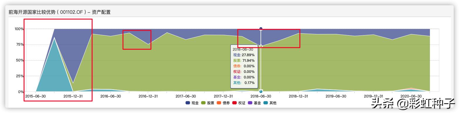 前海开源曲扬管理的基金,前海开源曲扬的基金最大回撤