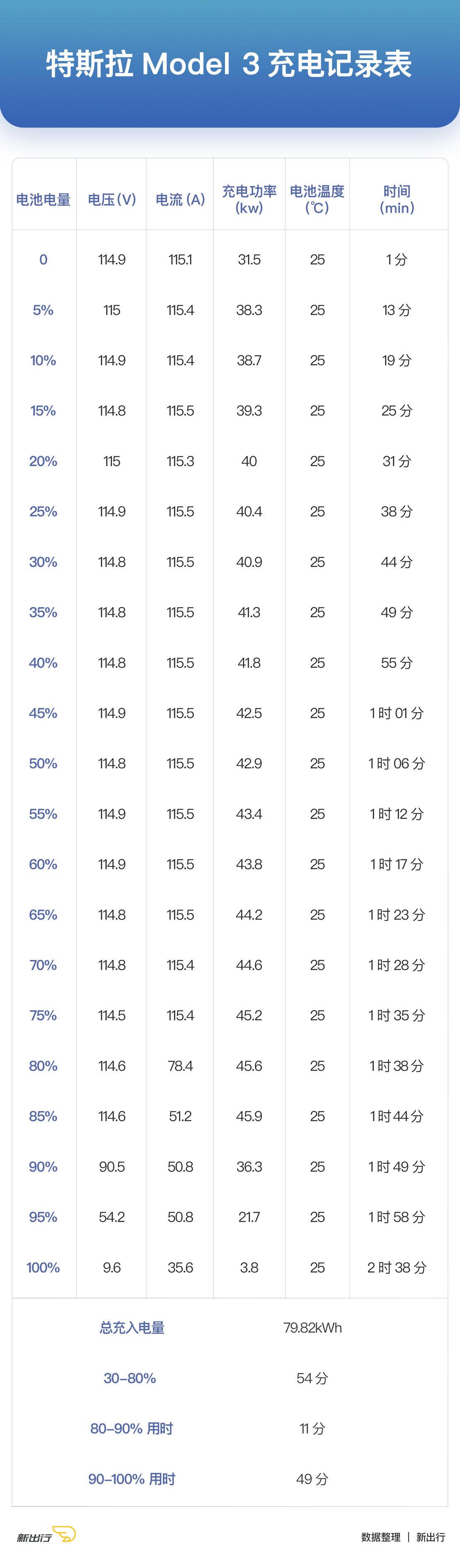 国产新能源车大横评,值得推荐的几款实用的电动车