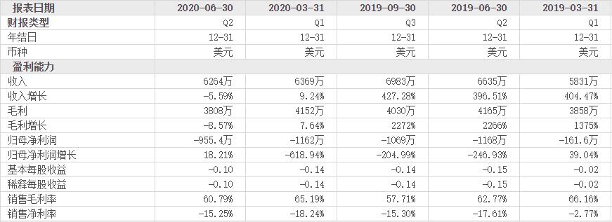 财报解读｜大溪地诺丽中国区Q2企稳，新世纪押宝爱睿希