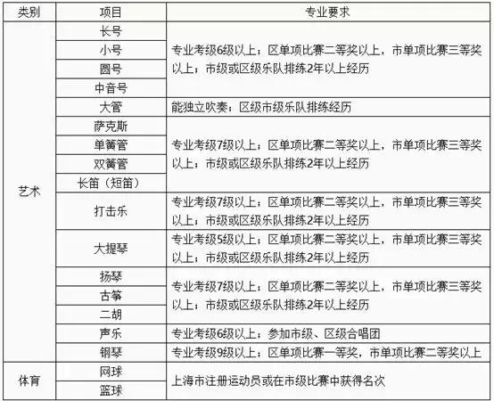 存志中学杨浦排名,杨浦存志中学好吗