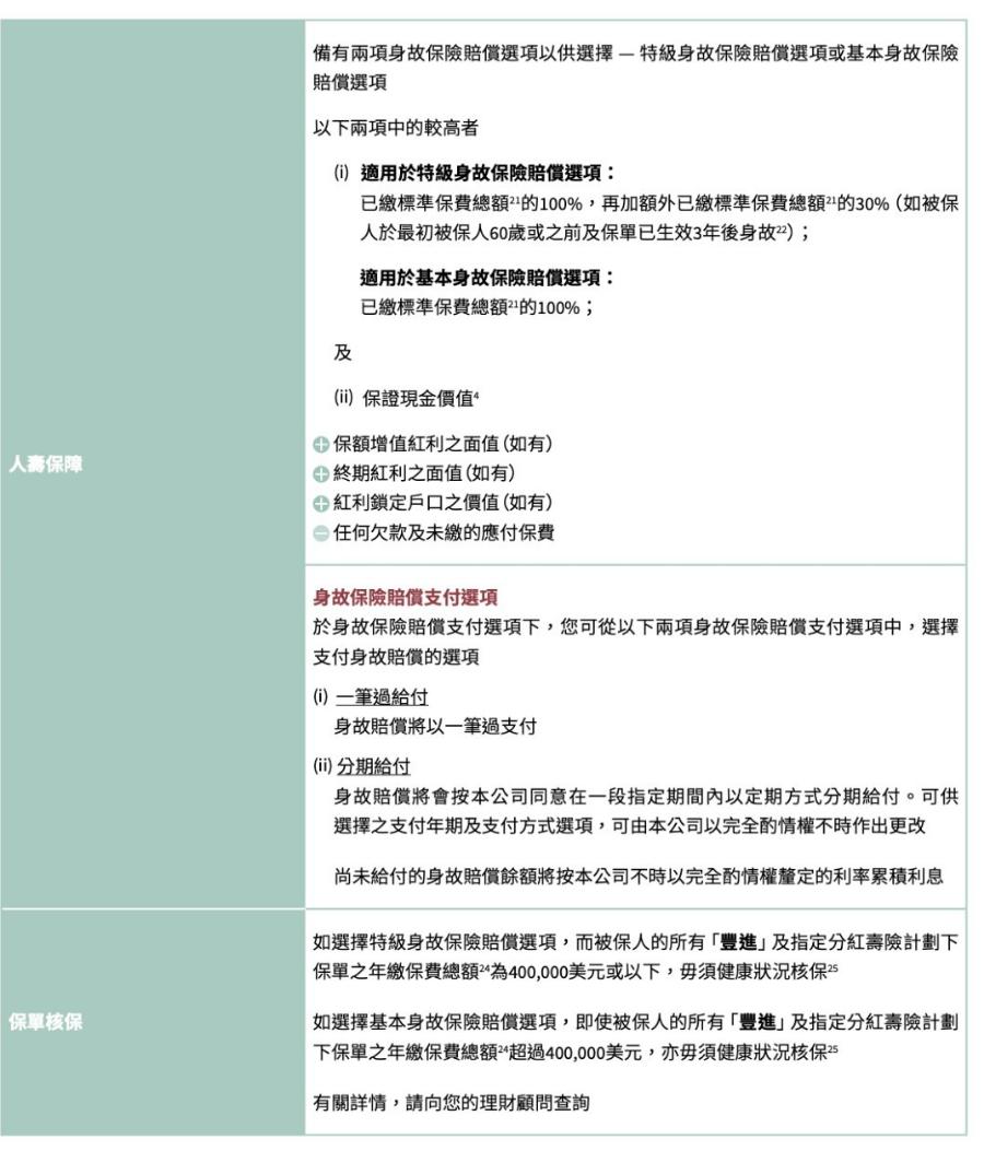 安盛丰进储蓄计划靠谱吗,安盛axa新品