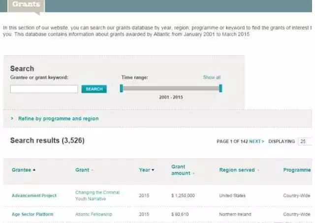 戴15元手表，租一居室，秘密捐出560亿，他真正活出了上帝的模样