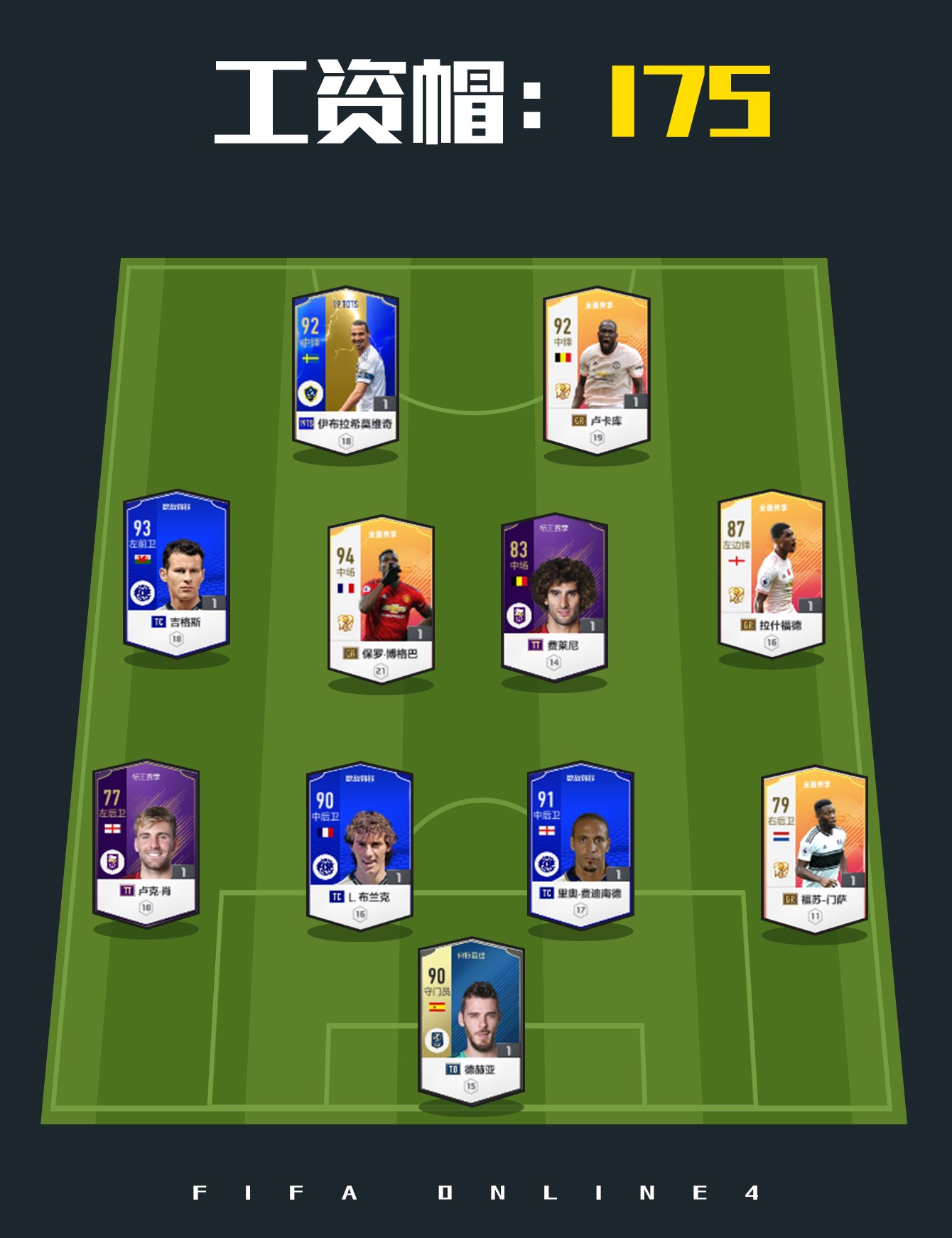 fifaol4曼联适合什么阵容,fifa4曼联套推荐