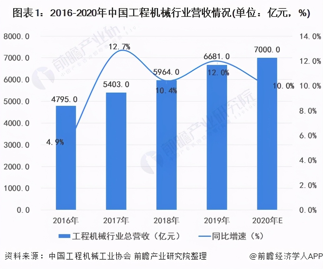 工程机械代理商的前景,2021年工程机械市场回顾