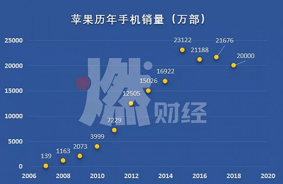 iphone12四大革新手机,iphone12三个系列对比