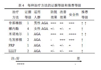 激光生发帽真的有用吗,可思美激光生发帽真的有用吗