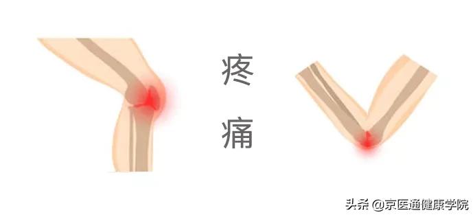 肩骨关节响是怎么回事,颈肩腰都有响声怎么治疗