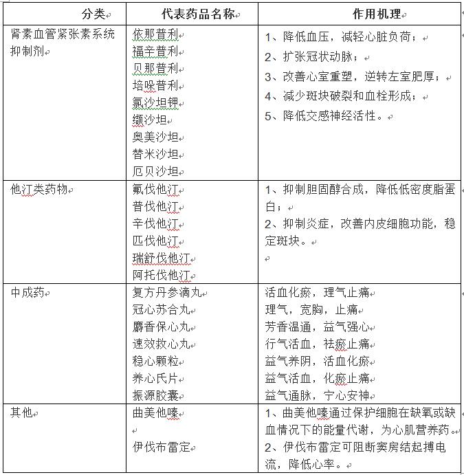 冠心病的首选治疗药物,冠心病扩张血管的药物